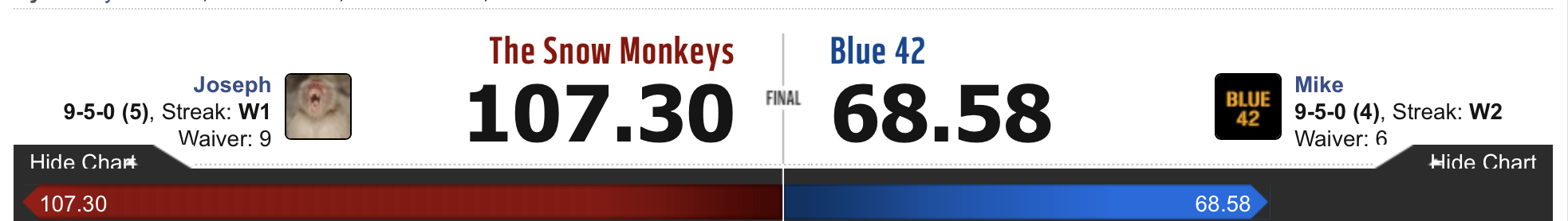 December 24, 2021: Tis the (post) season!